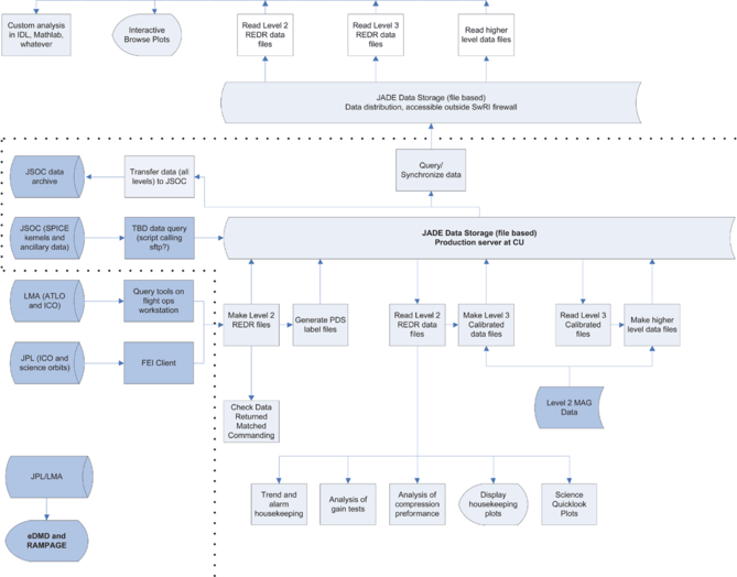 figure 78