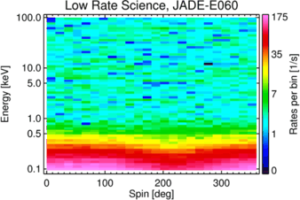 figure 79