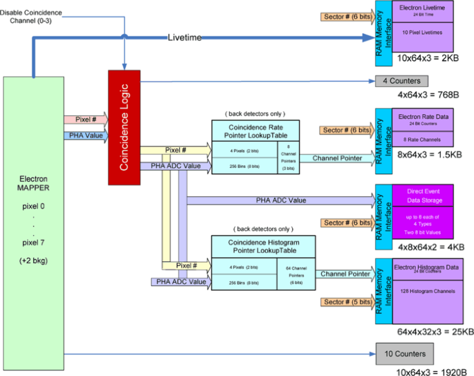 figure 27