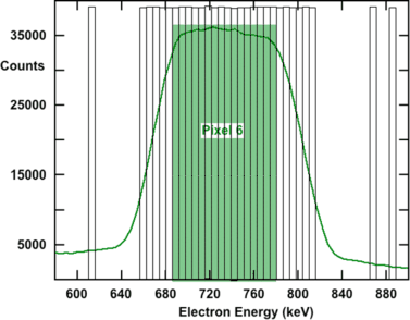 figure 30