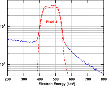 figure 31