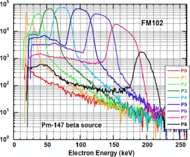 figure 33