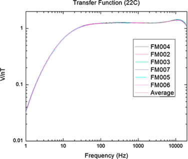 figure 15