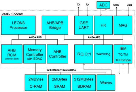 figure 21