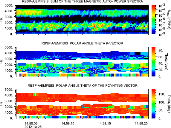 figure 25