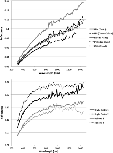 figure 24