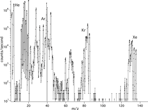 figure 16