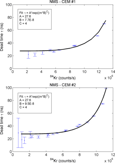 figure 18