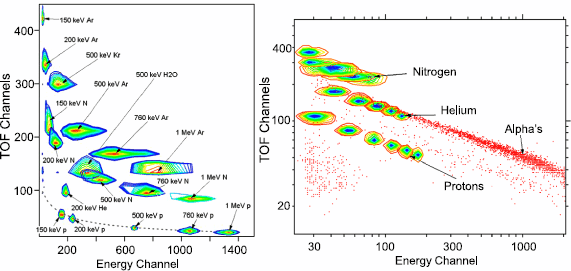 figure 25