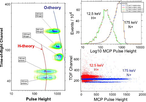 figure 26