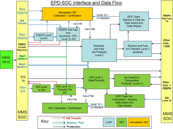 figure 31