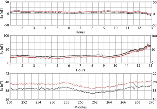 figure 16