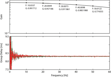 figure 20