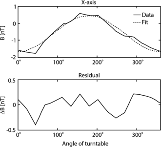 figure 21