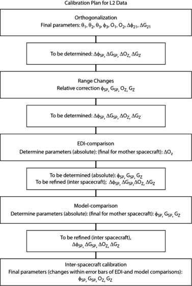 figure 26