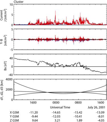 figure 28