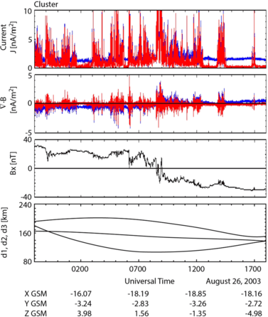 figure 29