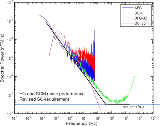 figure 30