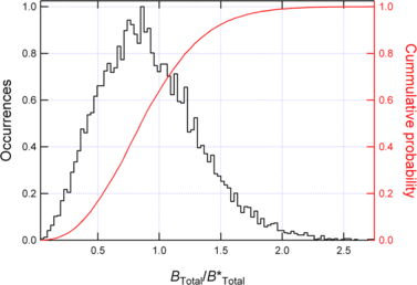 figure 31