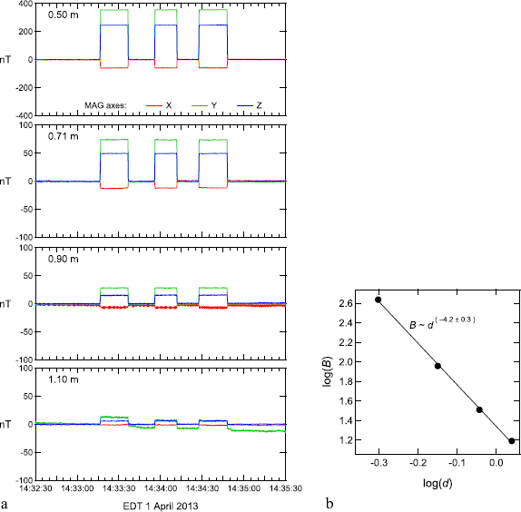 figure 42