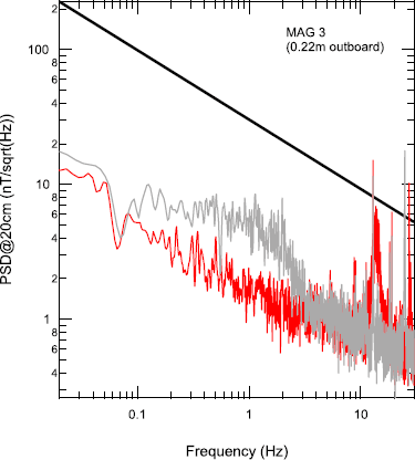 figure 47