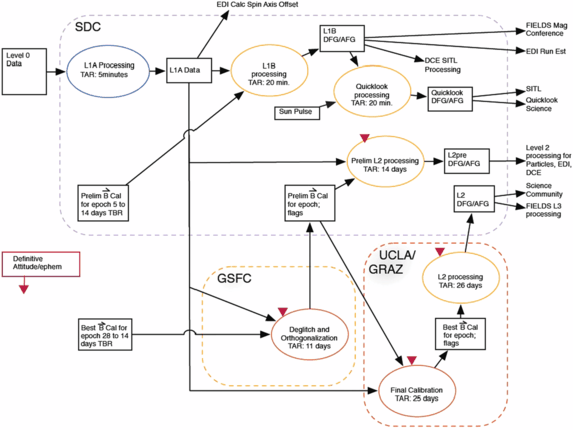 figure 52