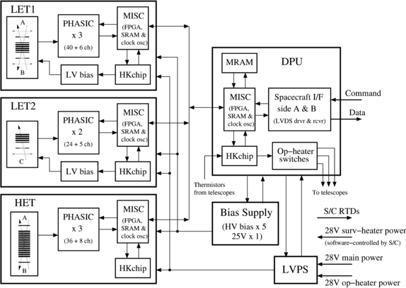 figure 27