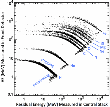 figure 32