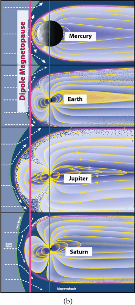 Large-Scale Structure and Dynamics of the Magnetotails of Mercury, Earth,  Jupiter and Saturn | SpringerLink