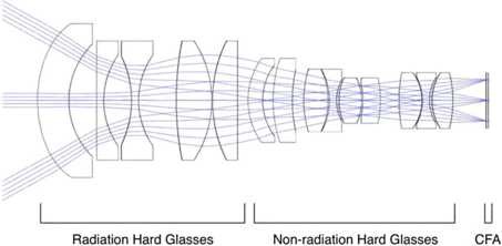 figure 15