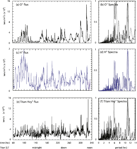 figure 27