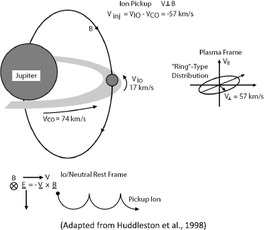 figure 29