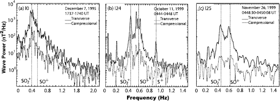 figure 32