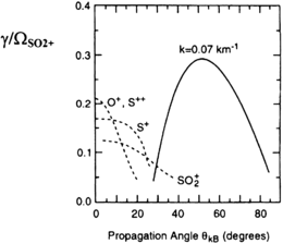 figure 35