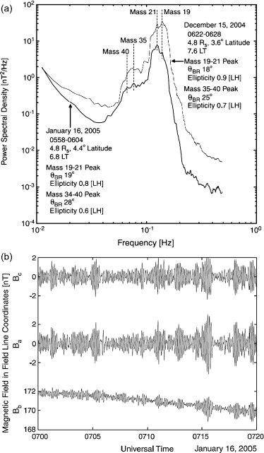 figure 36