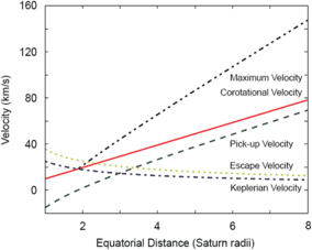 figure 37