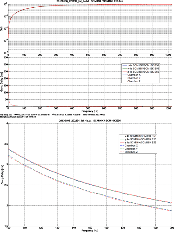 figure 18