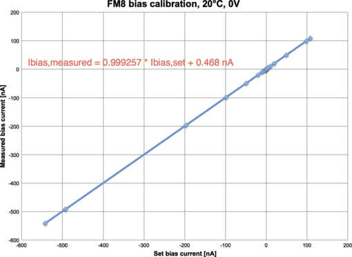 figure 29