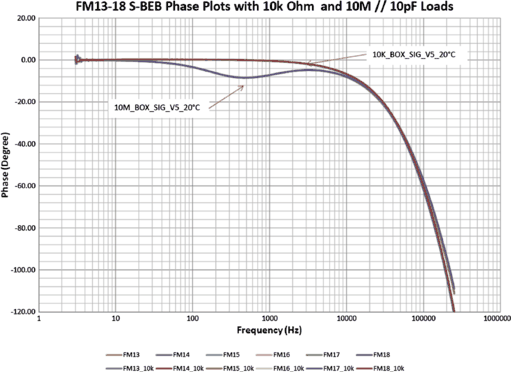 figure 31