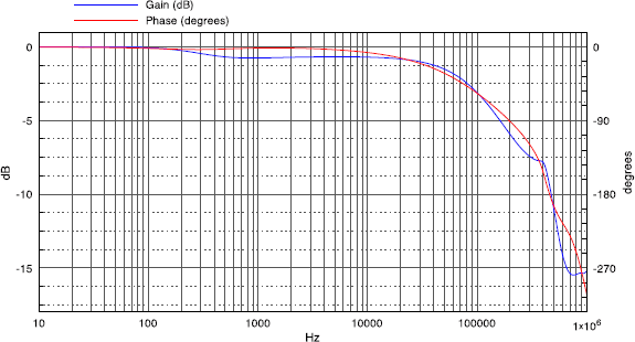 figure 33