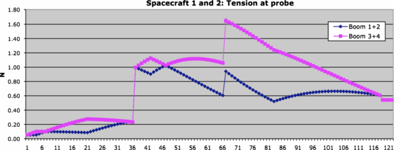 figure 35