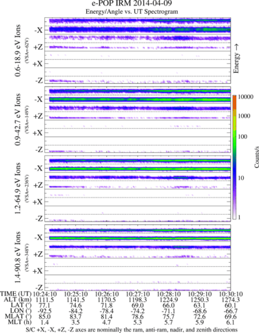 figure 15