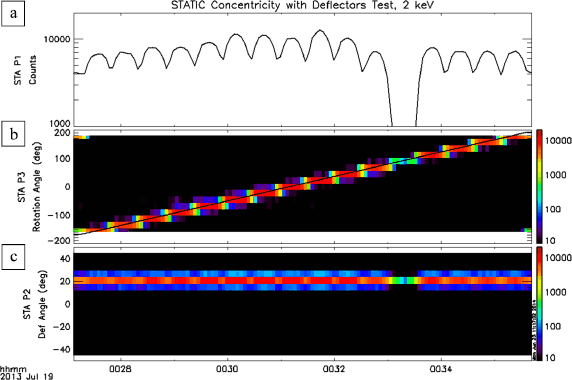 figure 16