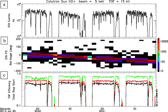 figure 24