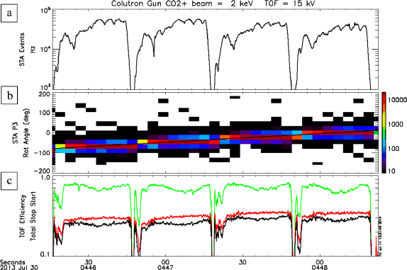 figure 28