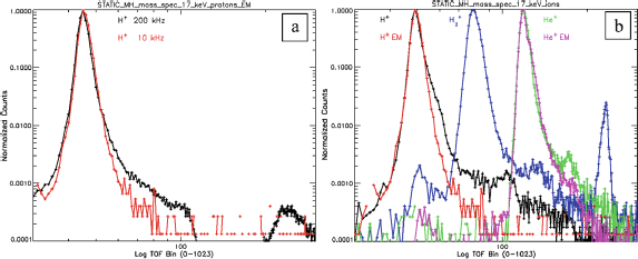 figure 32