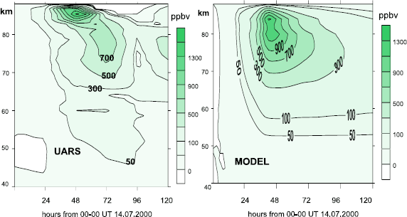 figure 34