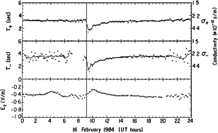 figure 42