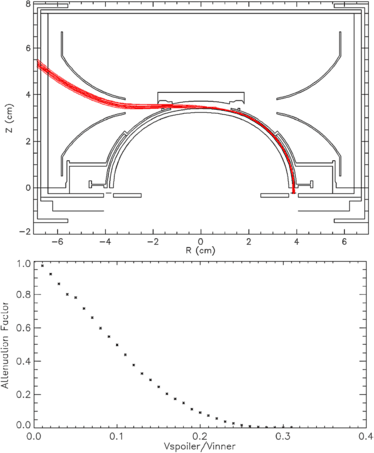 figure 24