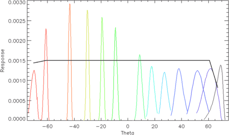 figure 25